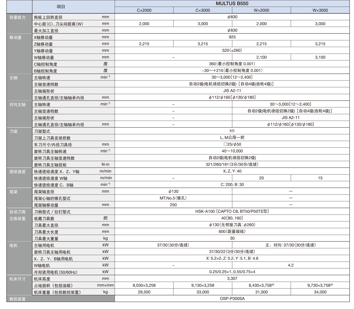 MULTUS B550 (7).png