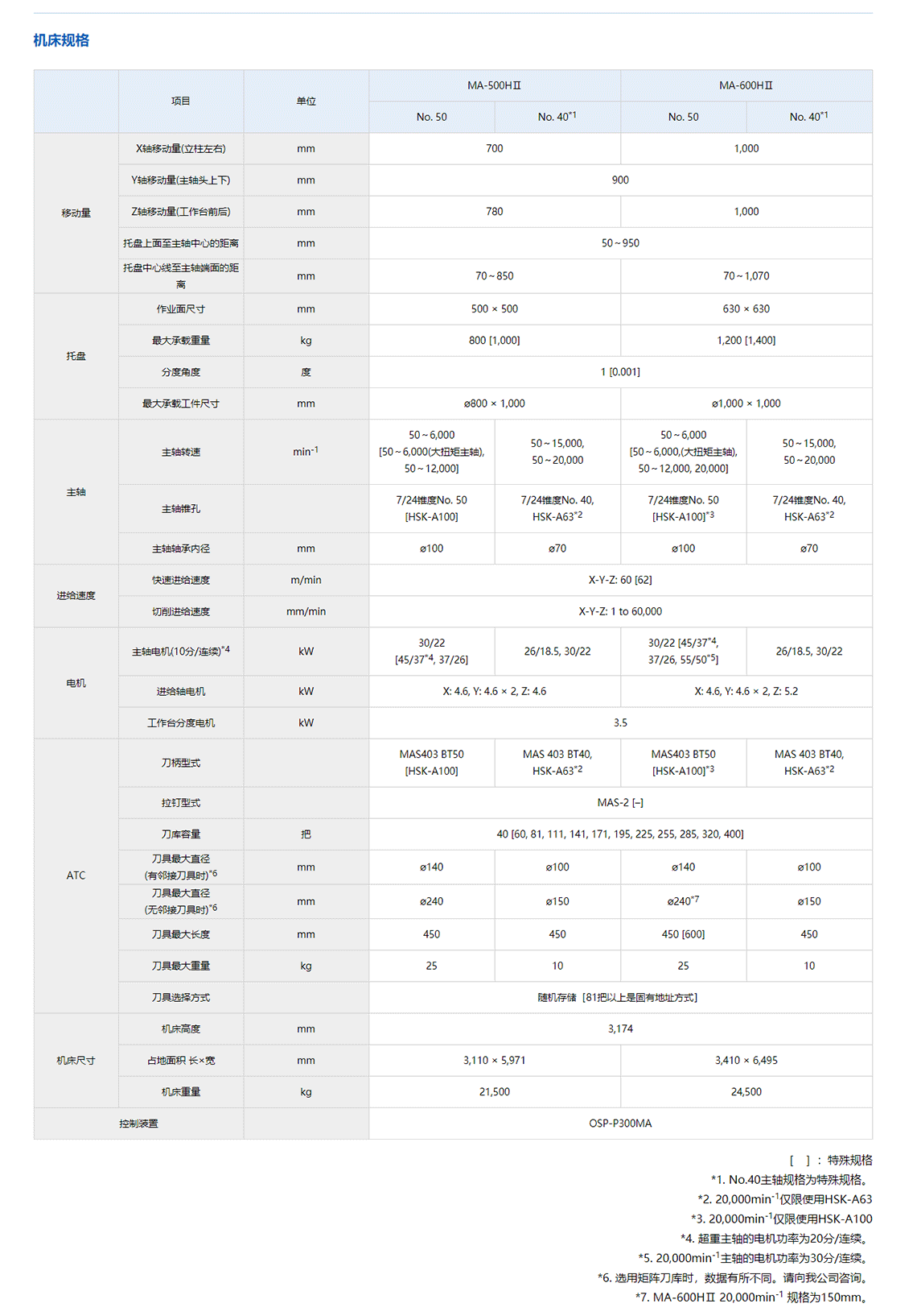 MA-500HⅡ (8).png