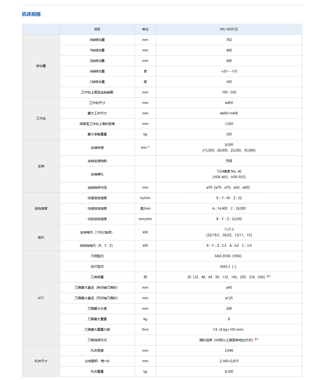 MU-400VII 内容3.png